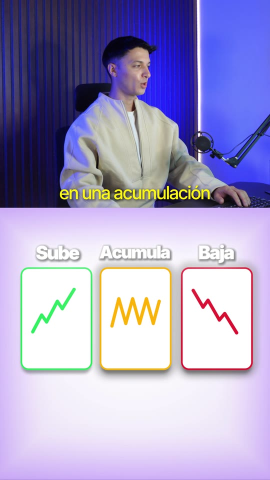 Contenido educativo sobre los básicos del trading con gráficos animados